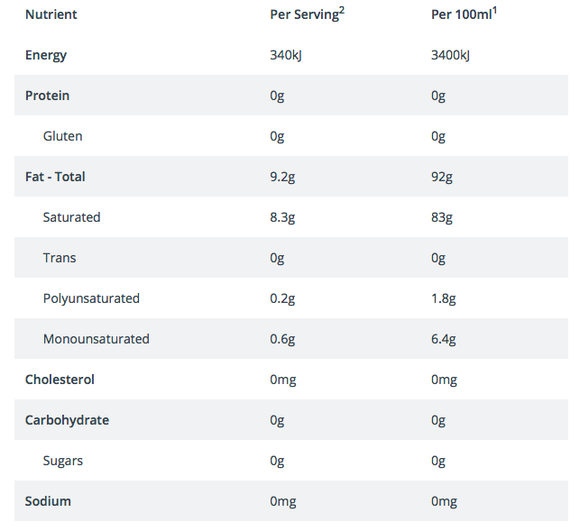 Refined Coconut Oil Shop Zero Waste NZ Honest Wholefood Co.