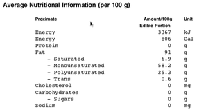 Canola Oil